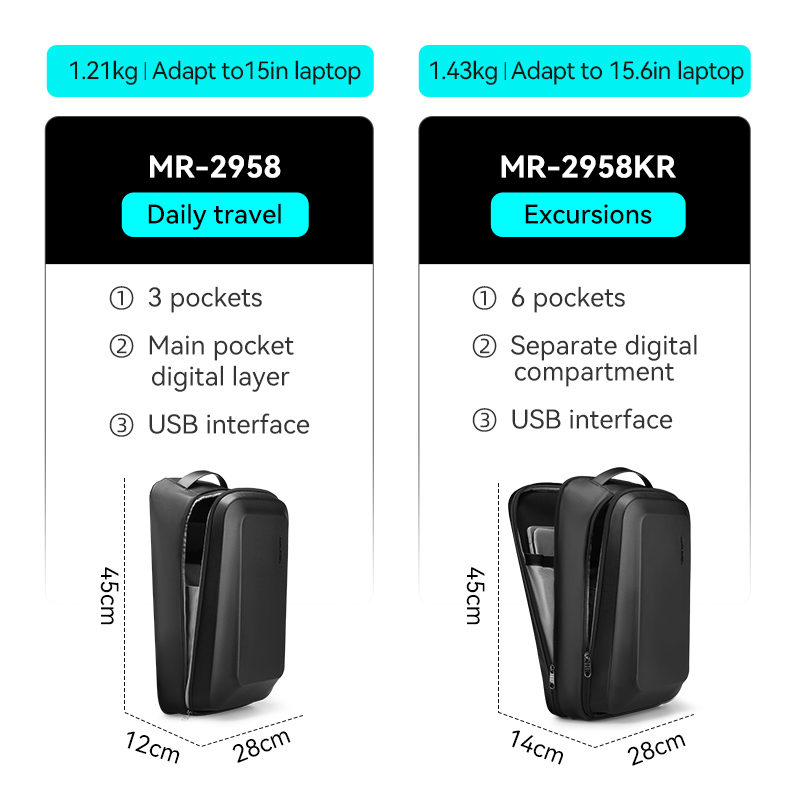 MARK RYDEN Hırsızlığa Karşı Ko - Office Tech Backpack incelemesi ve fiyatı